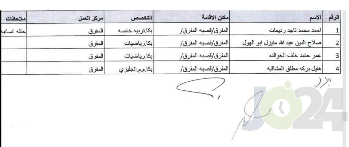 التربية تحدد توزيع المعلمين المعينين حديثا - اسماء