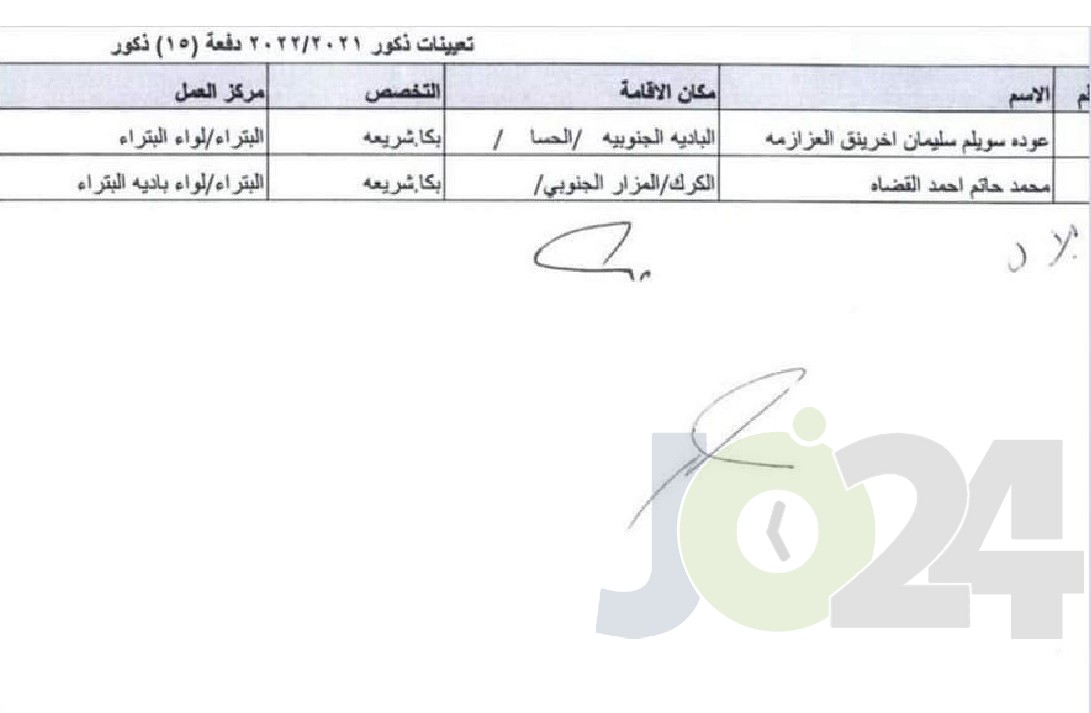 التربية تحدد توزيع المعلمين المعينين حديثا - اسماء