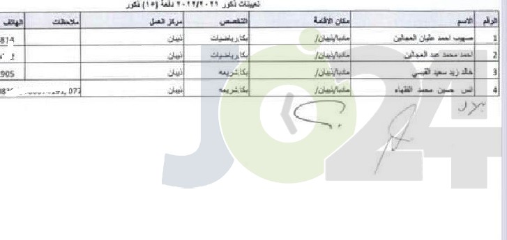 التربية تحدد توزيع المعلمين المعينين حديثا - اسماء