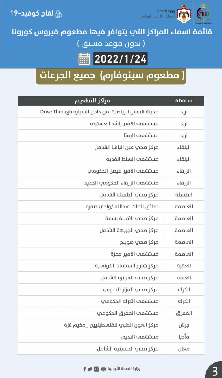 مراكز يتوافر فيها مطعوم كورونا الاثنين (أسماء)