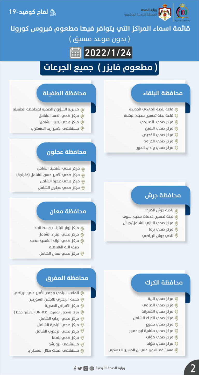 مراكز يتوافر فيها مطعوم كورونا الاثنين (أسماء)