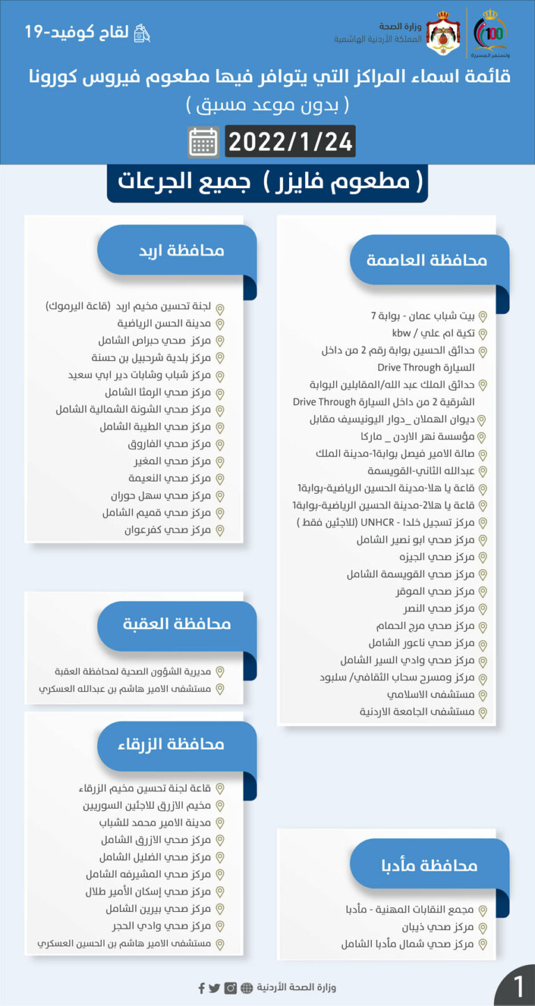 مراكز يتوافر فيها مطعوم كورونا الاثنين (أسماء)