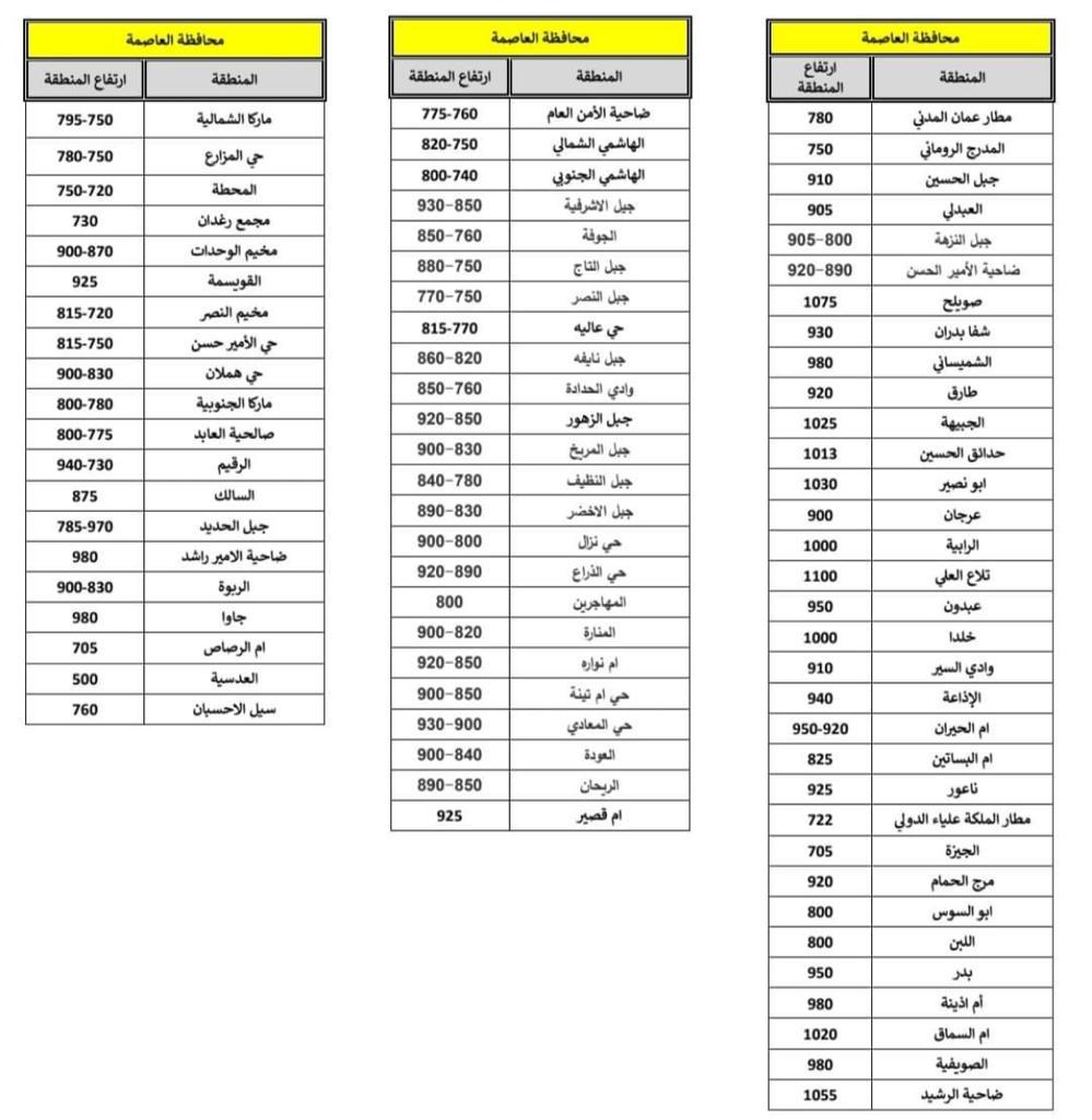 تعرف على إرتفاعات المناطق التي ستشملها الهطولات الثلجية نهاية الأسبوع في الأردن