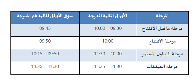 بورصة عمان تعدل أوقات جلسة التداول الأربعاء وتعطل الخميس