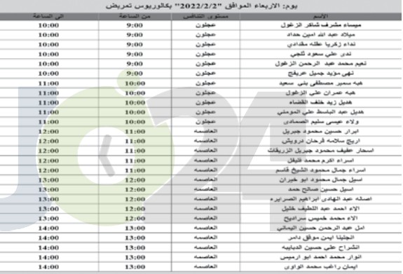 اعلان هام صادر عن ديوان الخدمة المدنية لتعيين موظفين.. اسماء