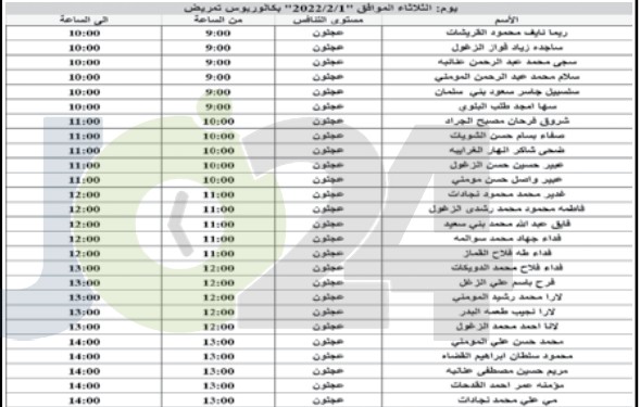 اعلان هام صادر عن ديوان الخدمة المدنية لتعيين موظفين.. اسماء