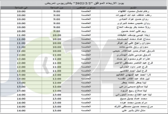 اعلان هام صادر عن ديوان الخدمة المدنية لتعيين موظفين.. اسماء