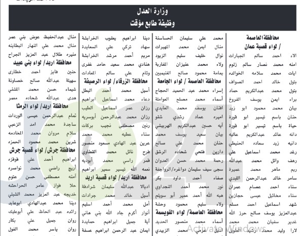 مدعوون للامتحان التنافسي لوظيفة طابع - اسماء