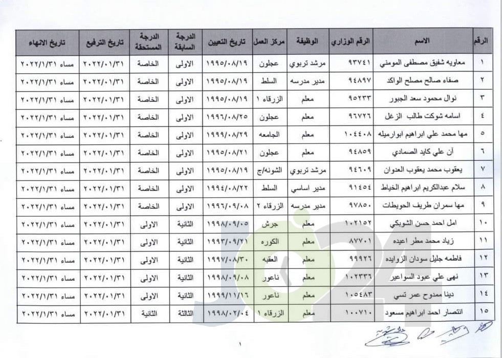 انهاء خدمات موظفين في التربية (اسماء)