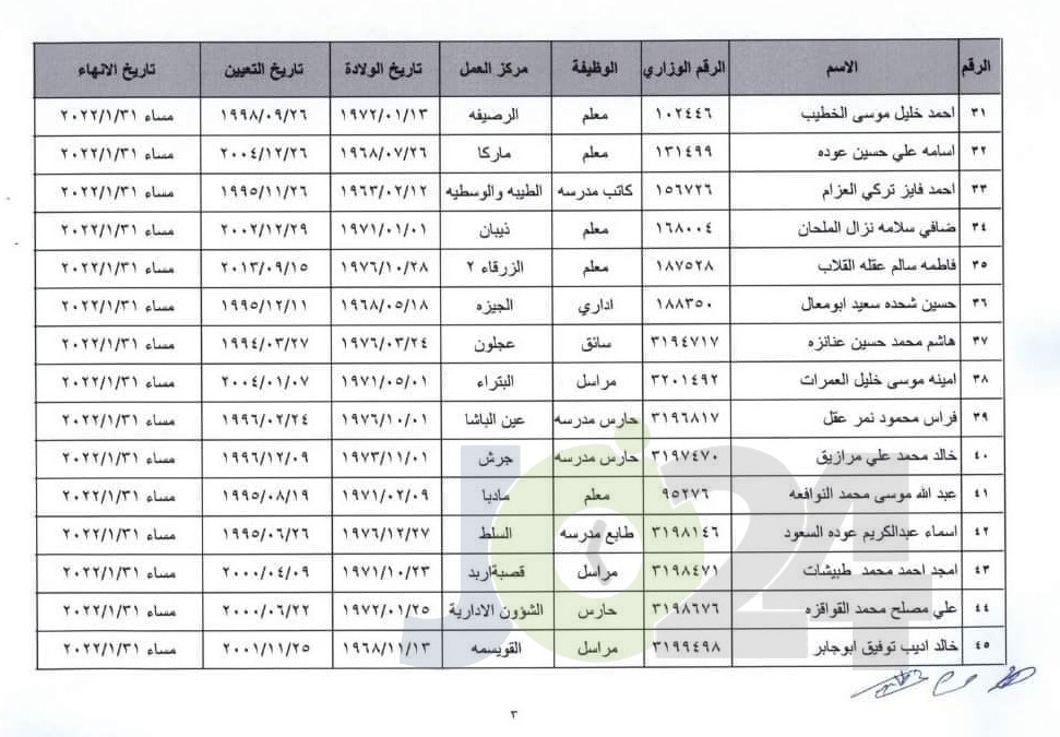 انهاء خدمات موظفين في التربية (اسماء)