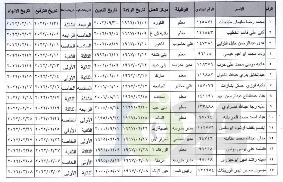 انهاء خدمات موظفين في التربية (اسماء)