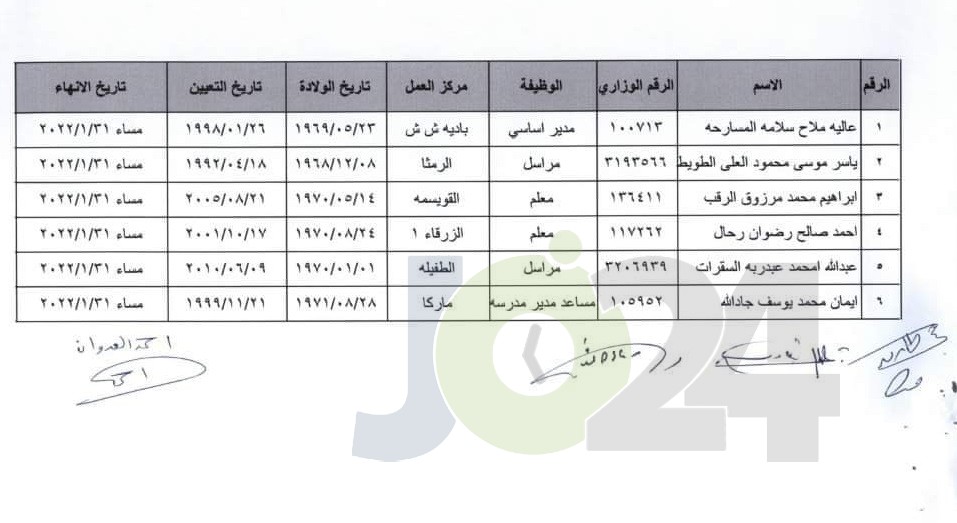 انهاء خدمات موظفين في التربية (اسماء)