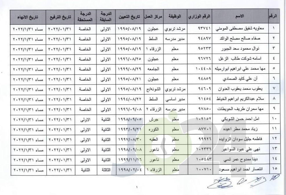 انهاء خدمات موظفين في التربية (اسماء)