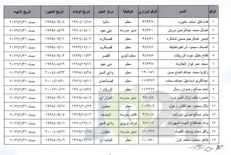 انهاء خدمات موظفين في التربية (اسماء)