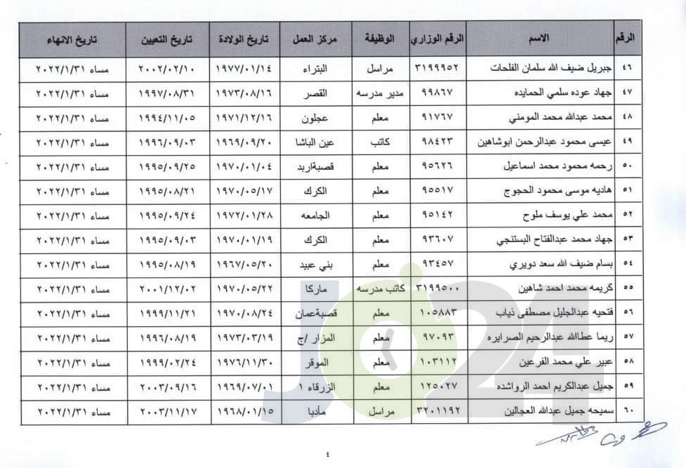 انهاء خدمات موظفين في التربية (اسماء)