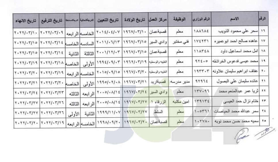 انهاء خدمات موظفين في التربية (اسماء)