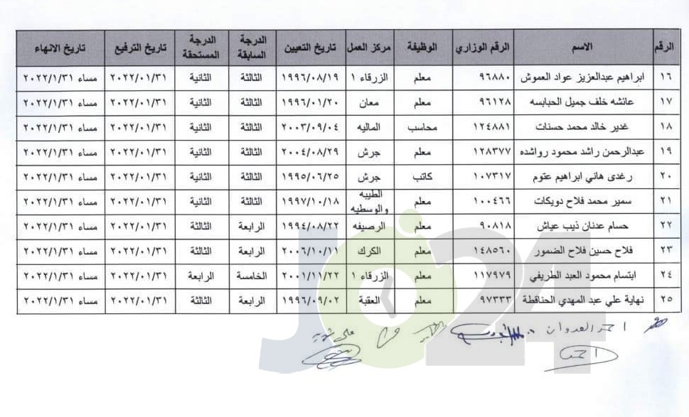 انهاء خدمات موظفين في التربية (اسماء)