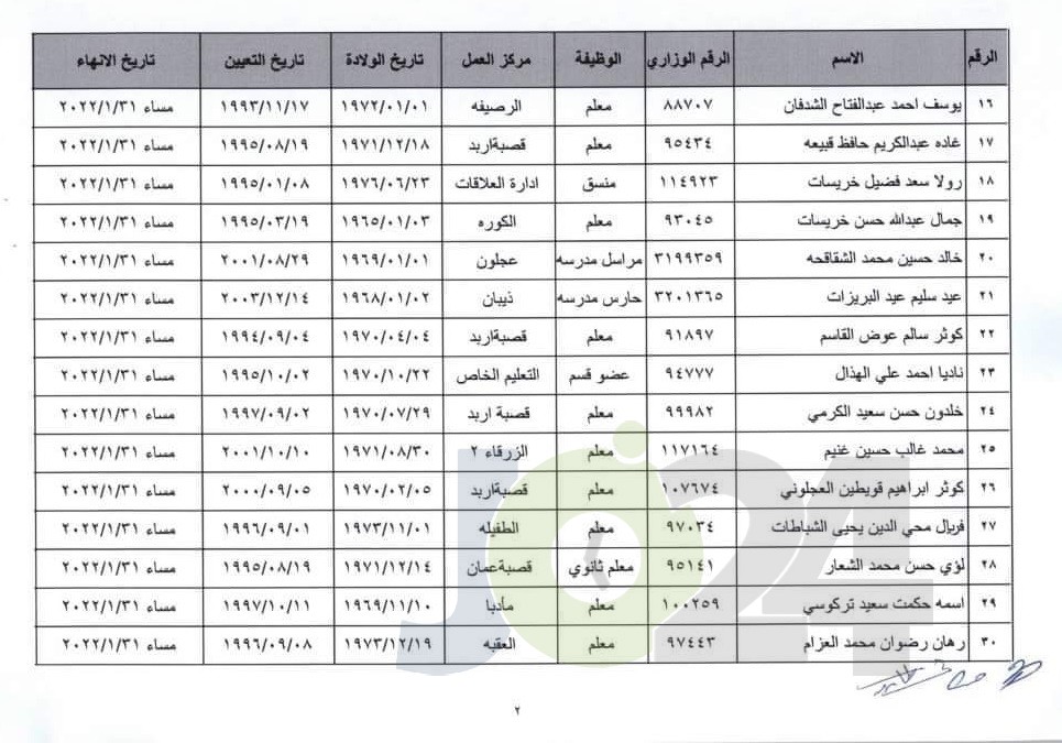 انهاء خدمات موظفين في التربية (اسماء)