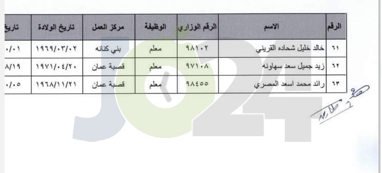 انهاء خدمات موظفين في التربية (اسماء)