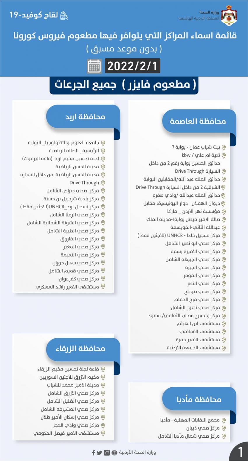 مراكز تطعيم كورونا ليوم الثلاثاء (اسماء)