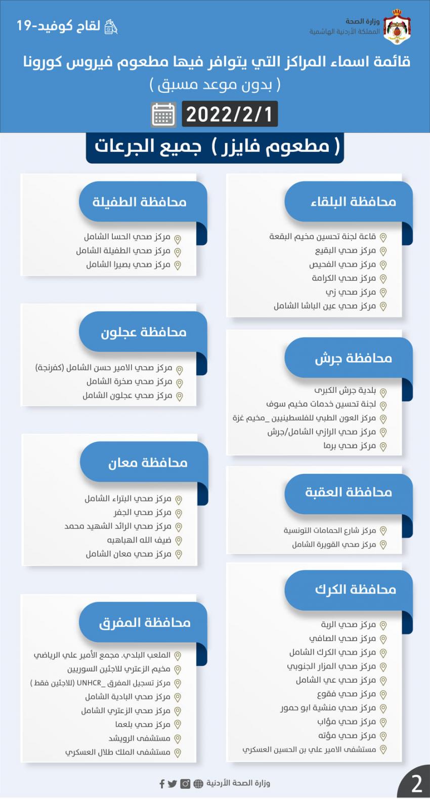 مراكز تطعيم كورونا ليوم الثلاثاء (اسماء)