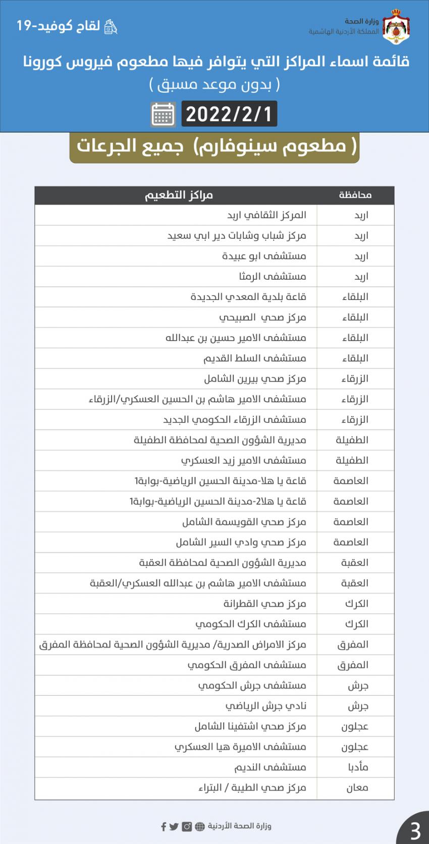 مراكز تطعيم كورونا ليوم الثلاثاء (اسماء)