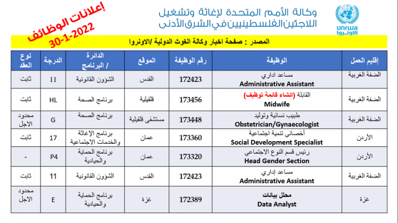 وظائف شاغرة للعمل في الانروا الاردن قدم الان