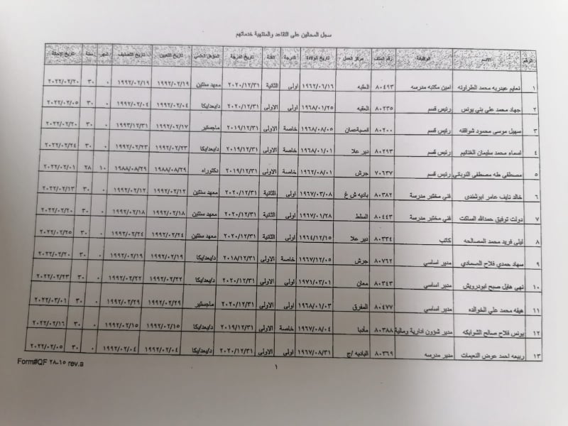 عويس يجري تشكيلات ادارية واسعة ويحيل مديري تربية الى التقاعد - اسماء