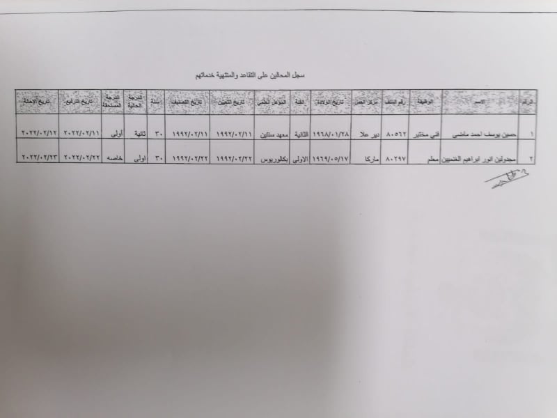 عويس يجري تشكيلات ادارية واسعة ويحيل مديري تربية الى التقاعد - اسماء