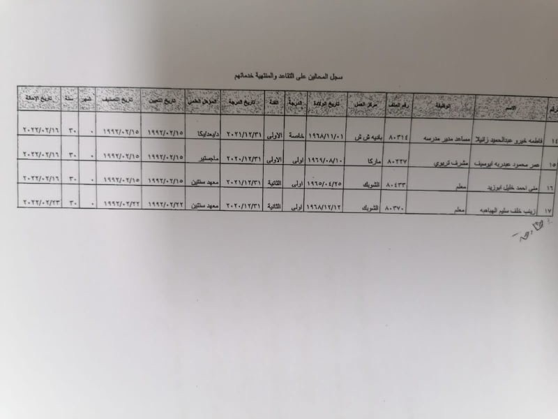 عويس يجري تشكيلات ادارية واسعة ويحيل مديري تربية الى التقاعد - اسماء