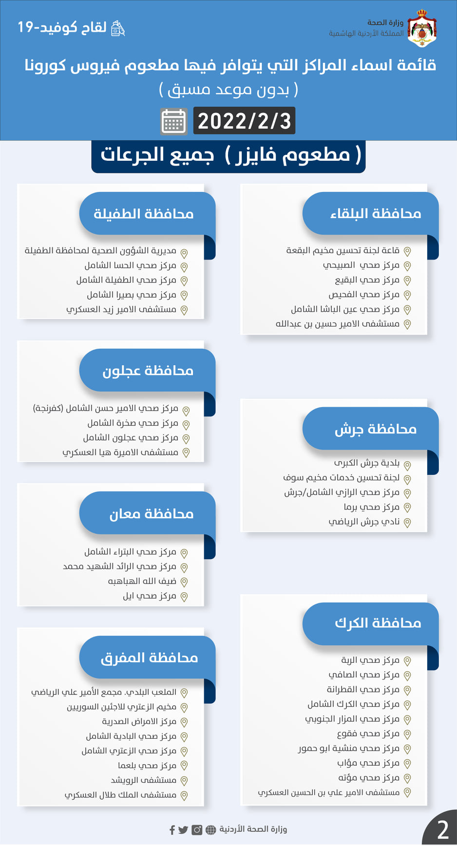 مراكز التطعيم لجميع الجرعات الخميس (أسماء)