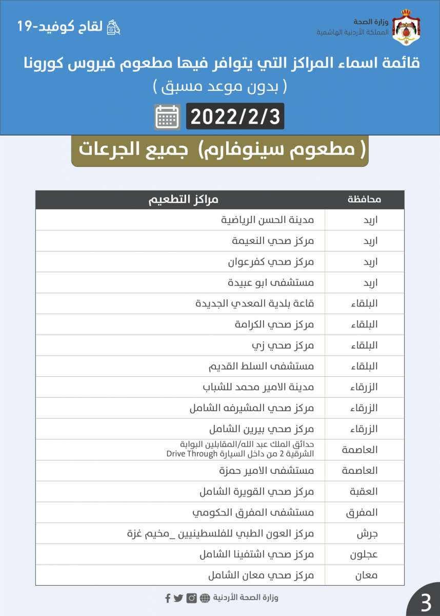 مراكز التطعيم لجميع الجرعات الخميس (أسماء)