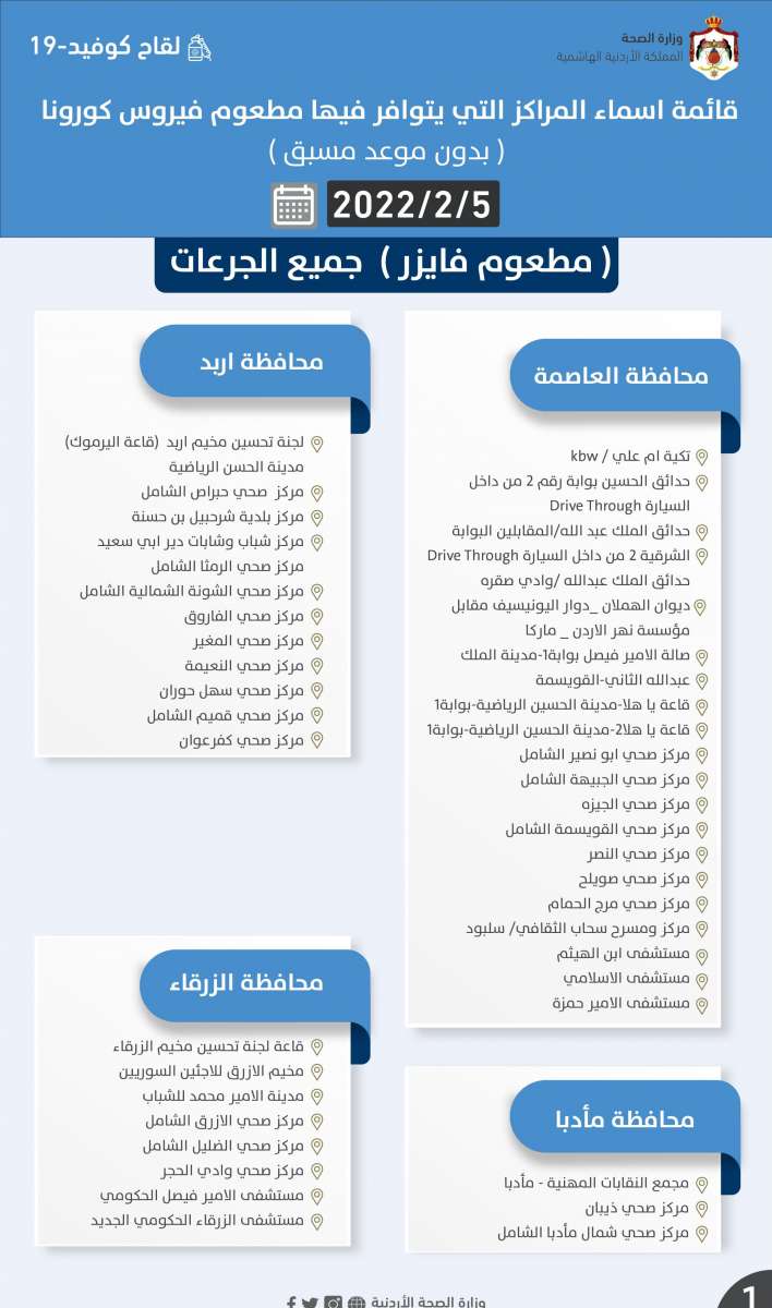 مراكز التطعيم لجميع الجرعات السبت (أسماء)