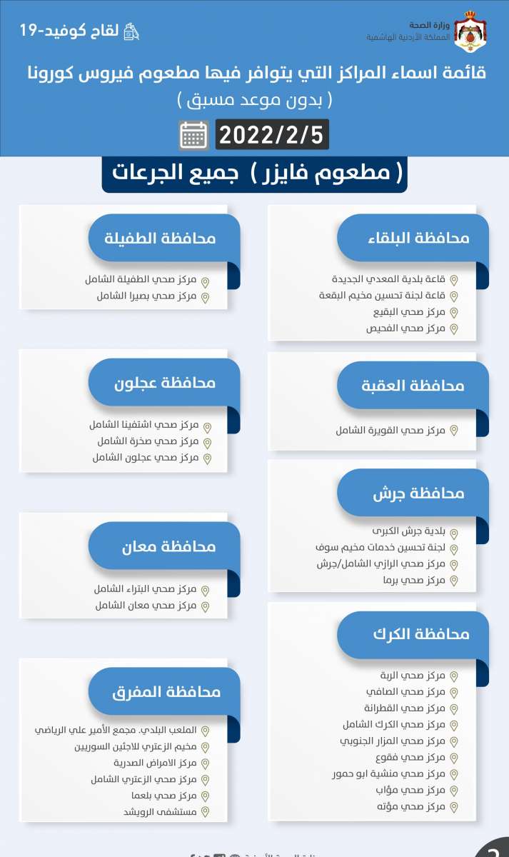 مراكز التطعيم لجميع الجرعات السبت (أسماء)