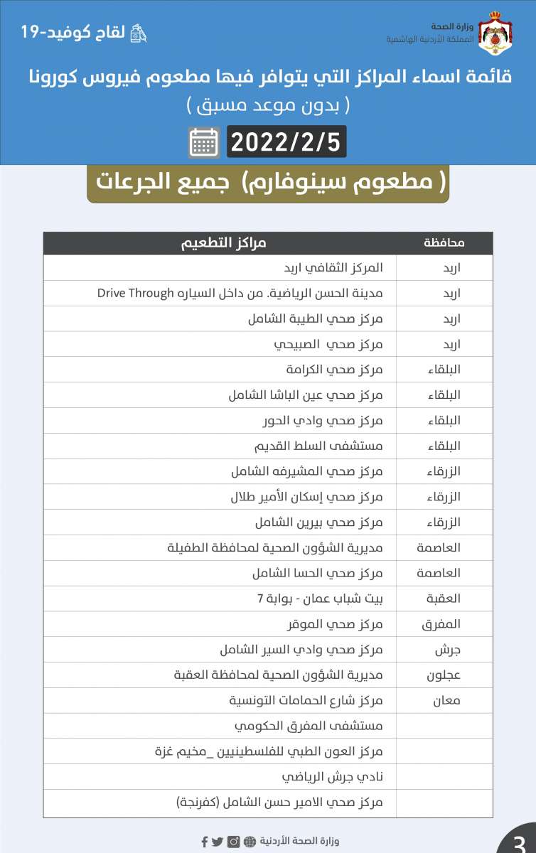 مراكز التطعيم لجميع الجرعات السبت (أسماء)