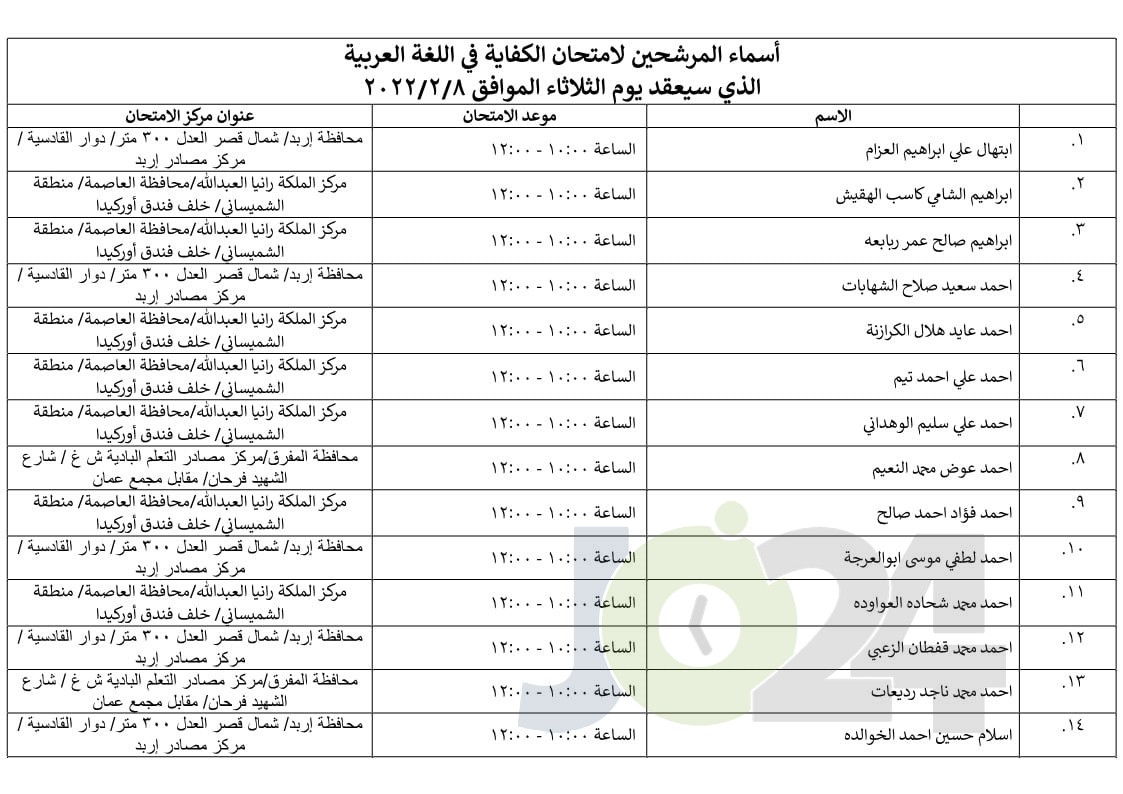 مرشحون لحضور امتحان الكفاية في اللغة العربية ...اسماء