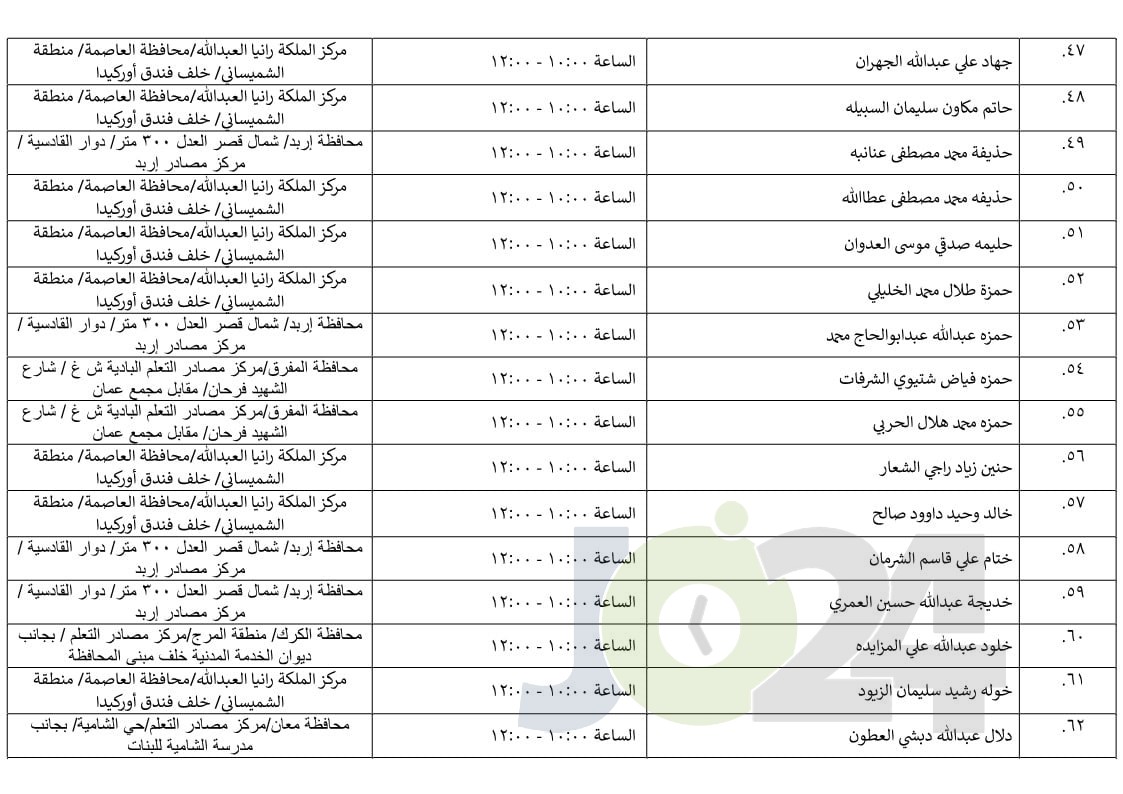 مرشحون لحضور امتحان الكفاية في اللغة العربية ...اسماء