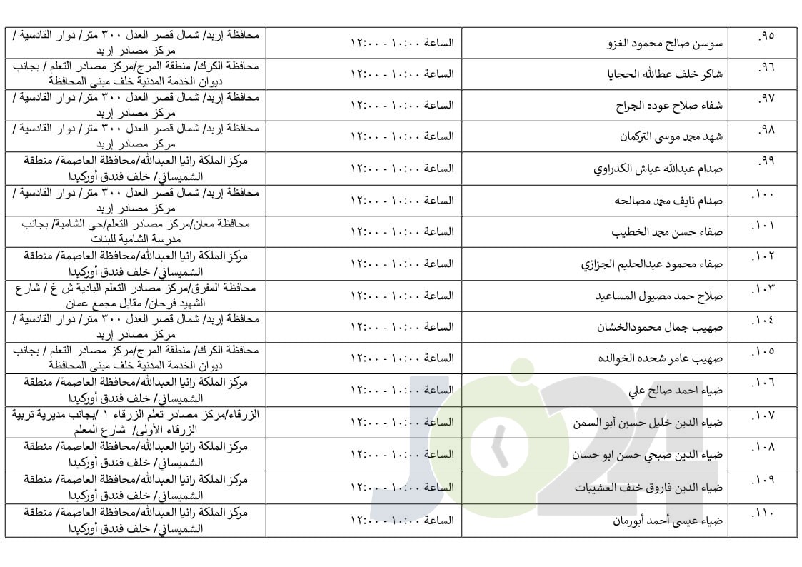 مرشحون لحضور امتحان الكفاية في اللغة العربية ...اسماء