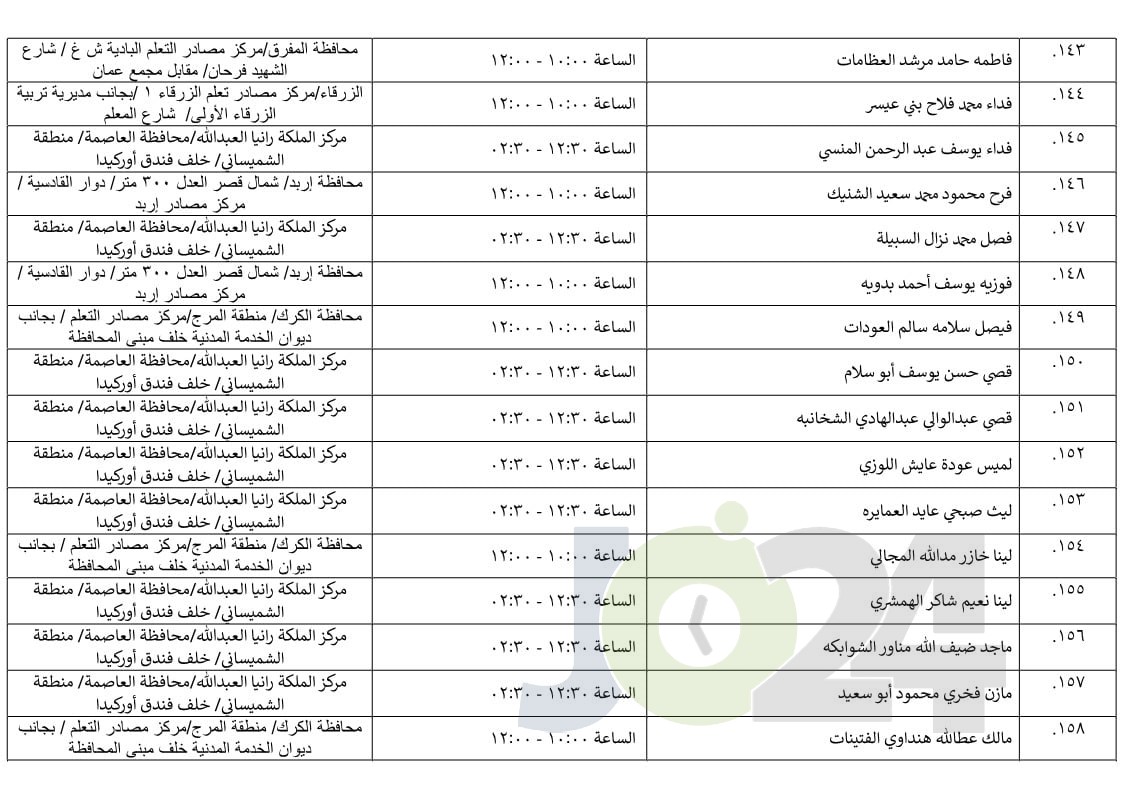 مرشحون لحضور امتحان الكفاية في اللغة العربية ...اسماء