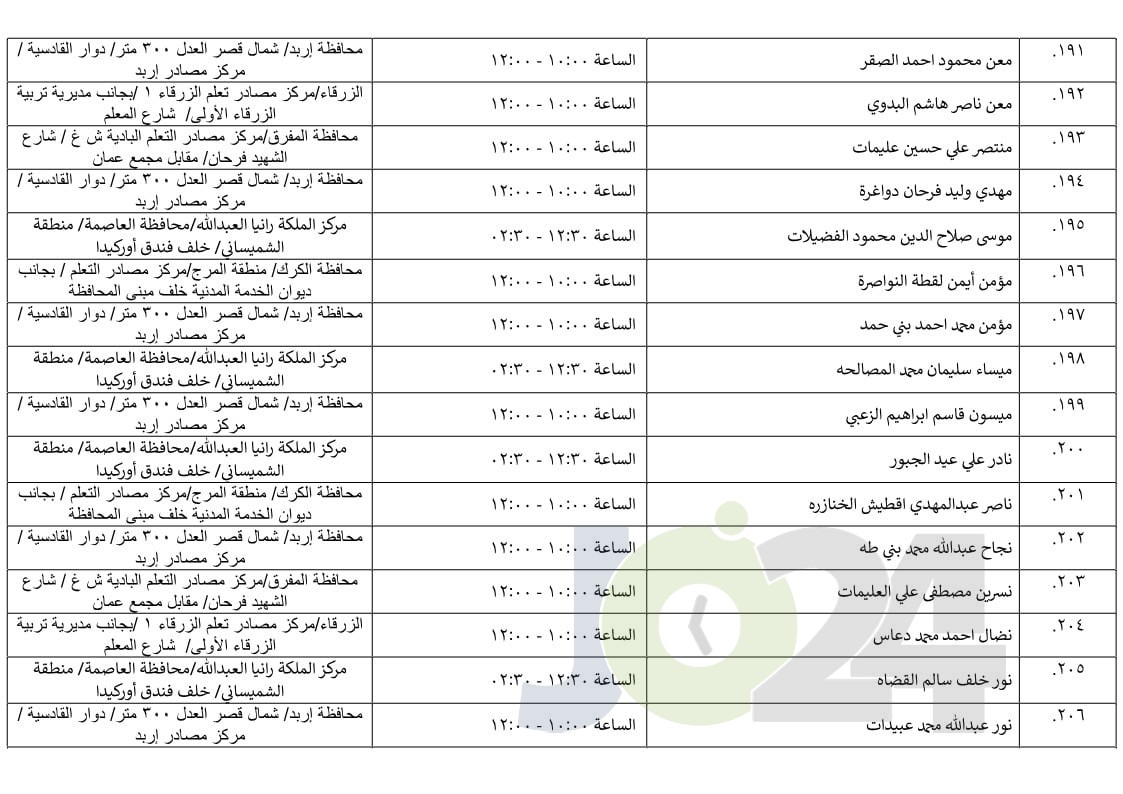 مرشحون لحضور امتحان الكفاية في اللغة العربية ...اسماء