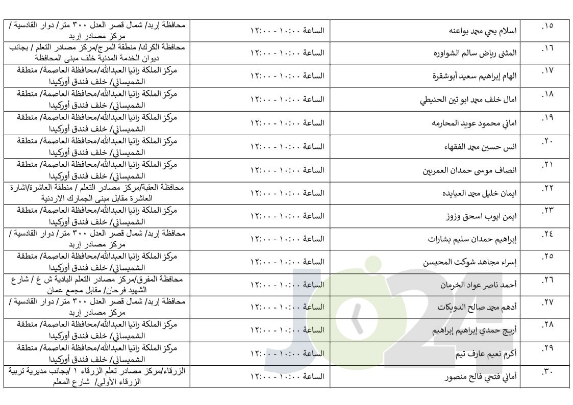 مرشحون لحضور امتحان الكفاية في اللغة العربية ...اسماء