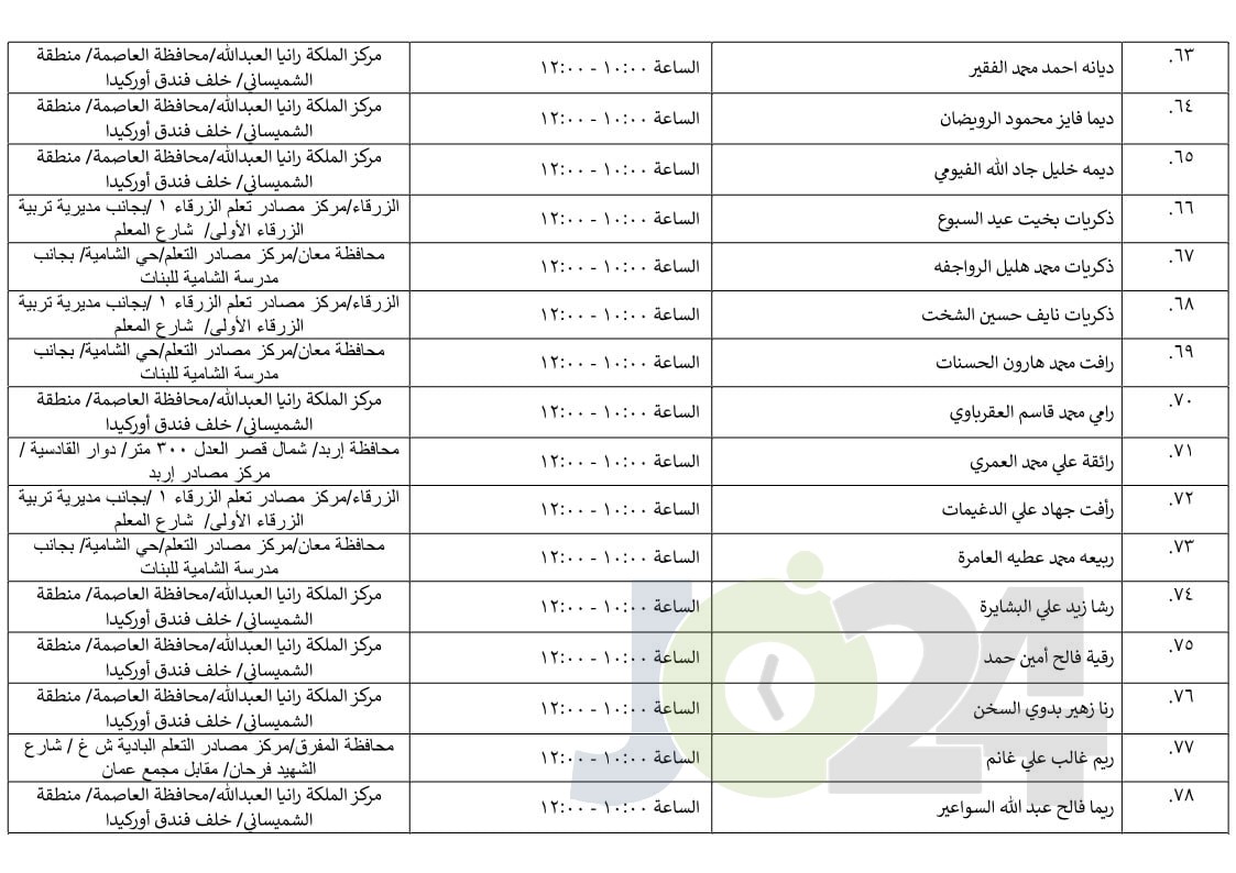 مرشحون لحضور امتحان الكفاية في اللغة العربية ...اسماء