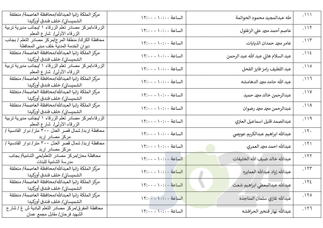 مرشحون لحضور امتحان الكفاية في اللغة العربية ...اسماء