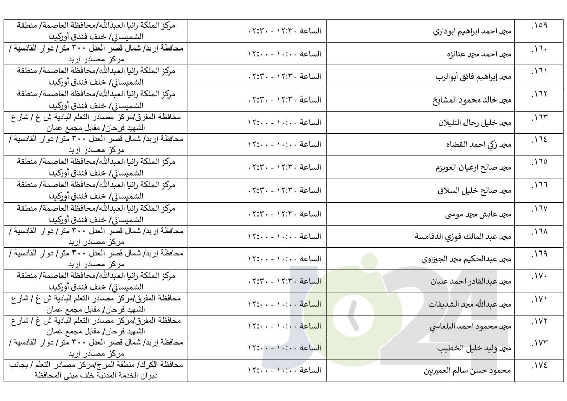 مرشحون لحضور امتحان الكفاية في اللغة العربية ...اسماء