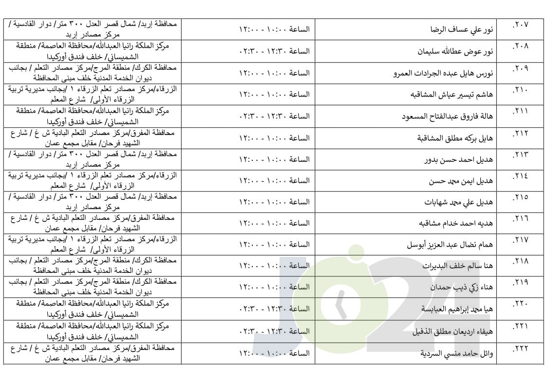 مرشحون لحضور امتحان الكفاية في اللغة العربية ...اسماء