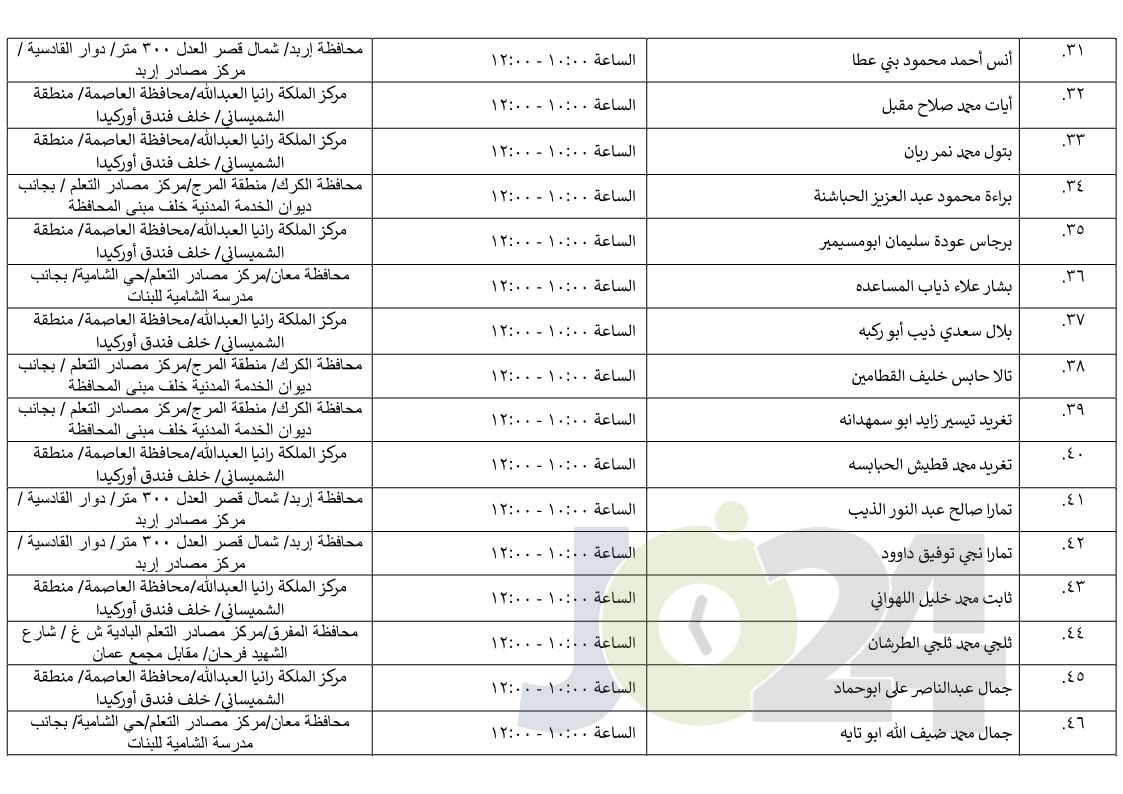 مرشحون لحضور امتحان الكفاية في اللغة العربية ...اسماء