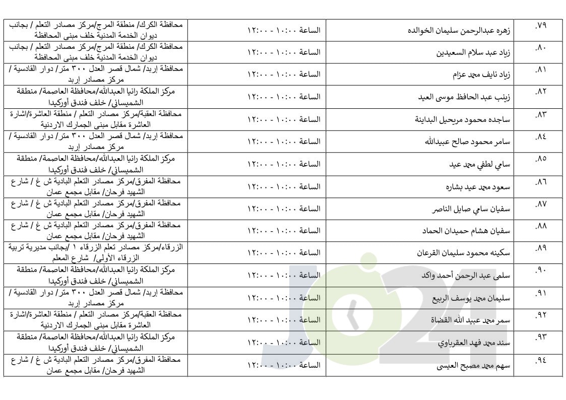 مرشحون لحضور امتحان الكفاية في اللغة العربية ...اسماء