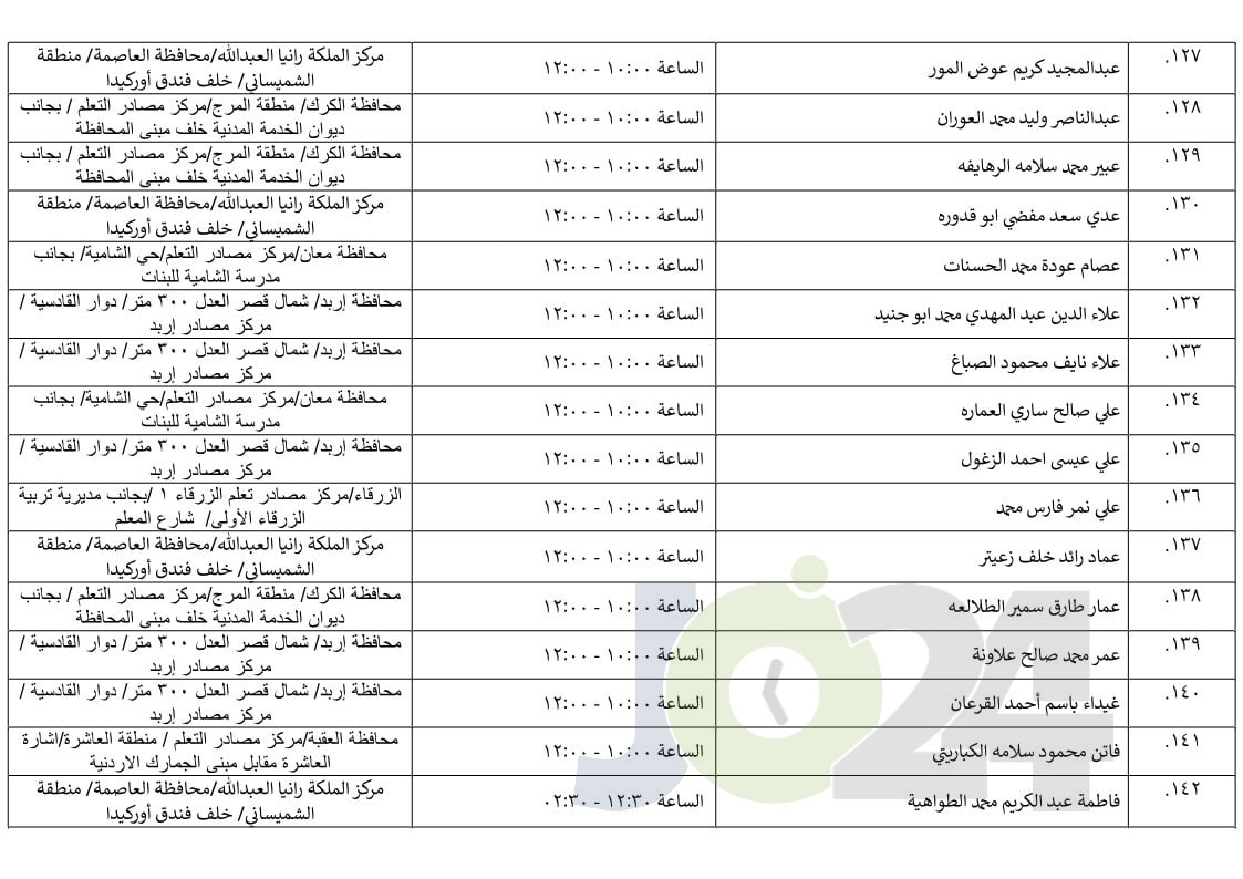 مرشحون لحضور امتحان الكفاية في اللغة العربية ...اسماء