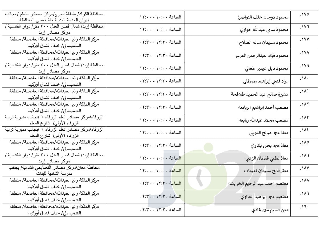 مرشحون لحضور امتحان الكفاية في اللغة العربية ...اسماء