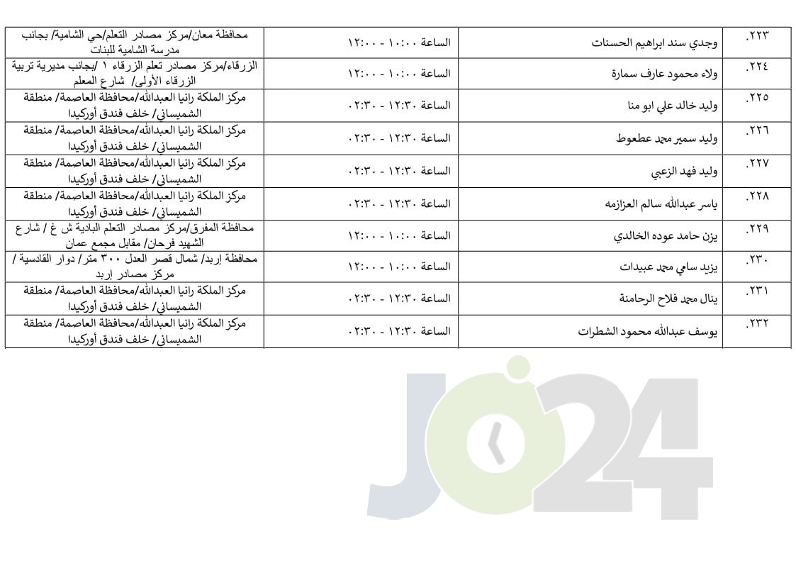 مرشحون لحضور امتحان الكفاية في اللغة العربية ...اسماء